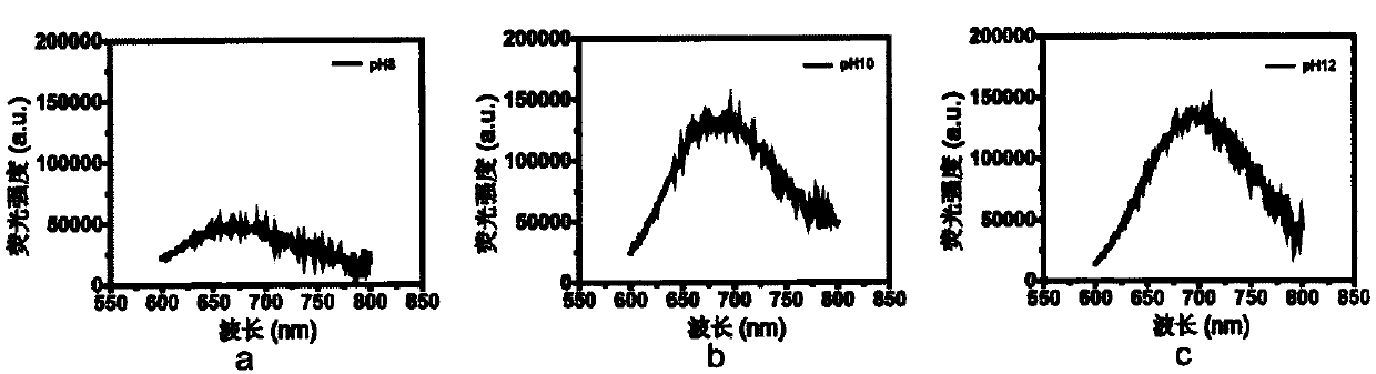 Preparation method of golden nanoclusters emitting red fluorescence