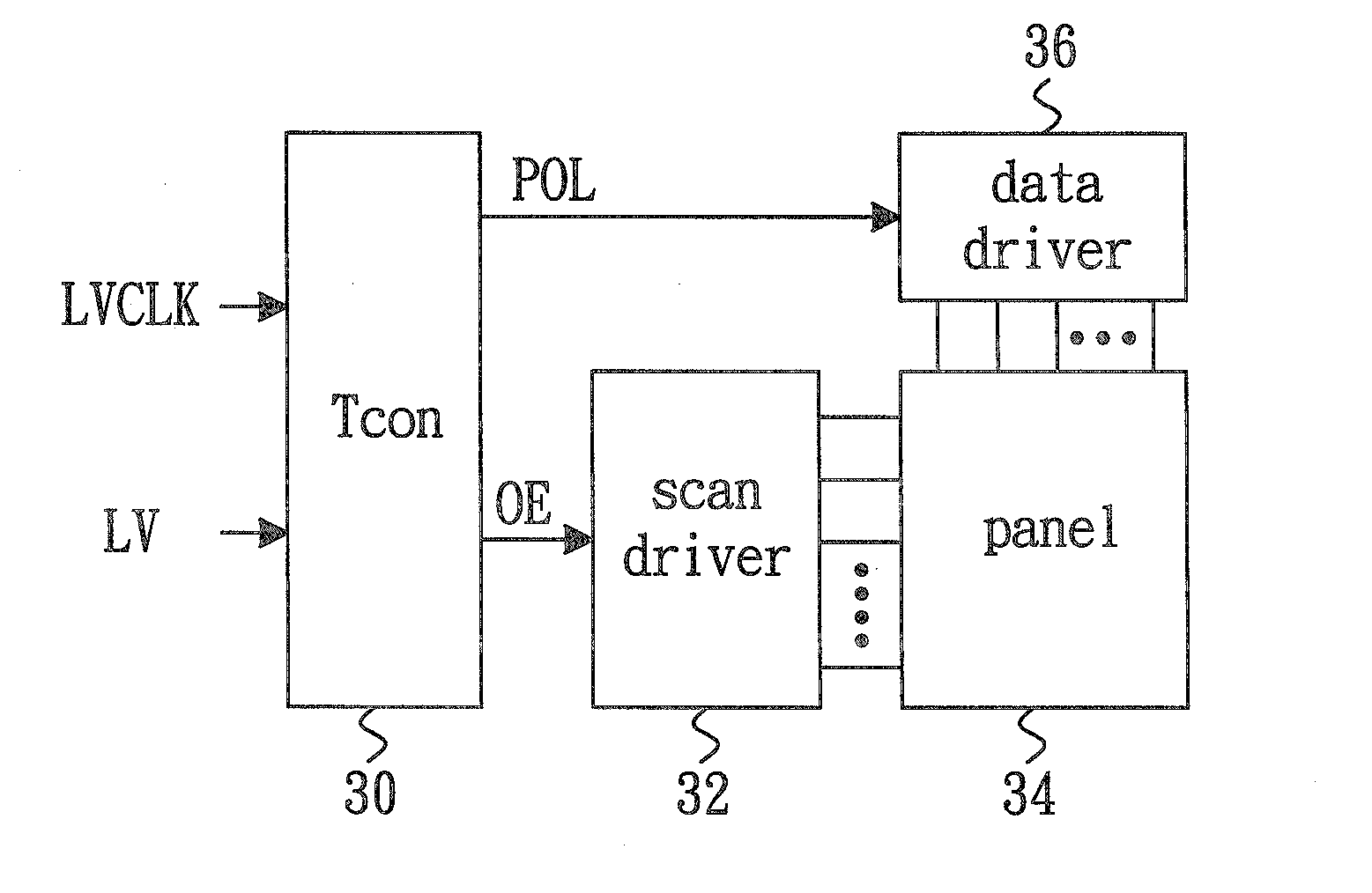 Method and system of controlling halt and resume of scanning an LCD