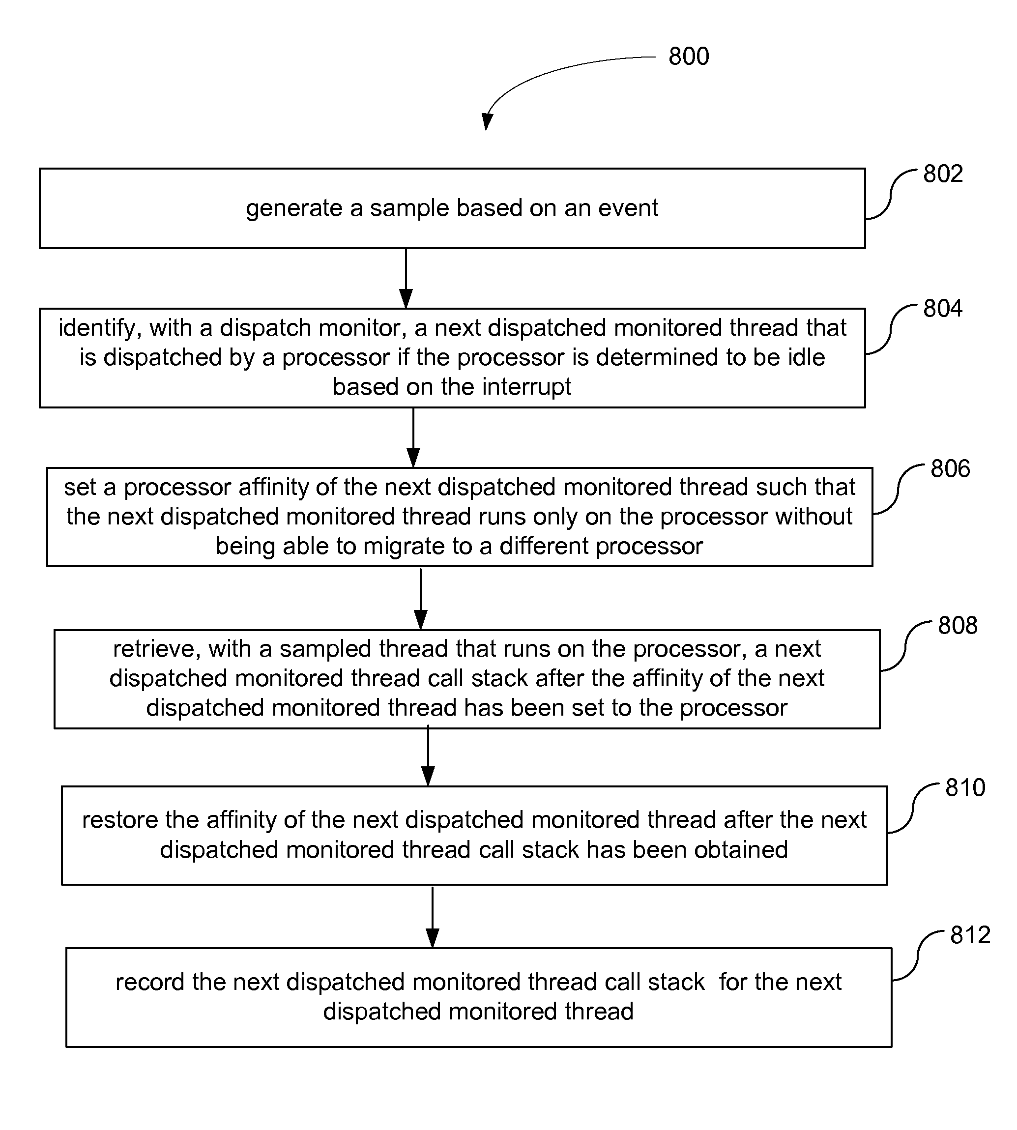 Idle transitions sampling with execution context