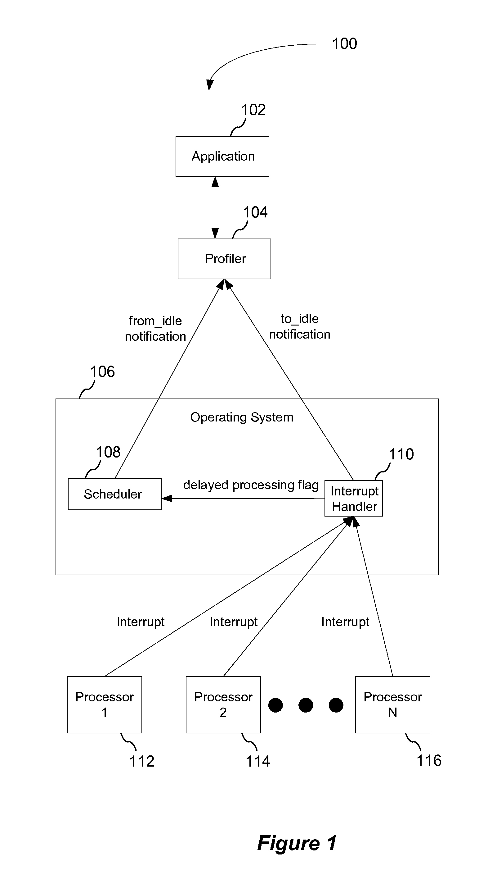 Idle transitions sampling with execution context