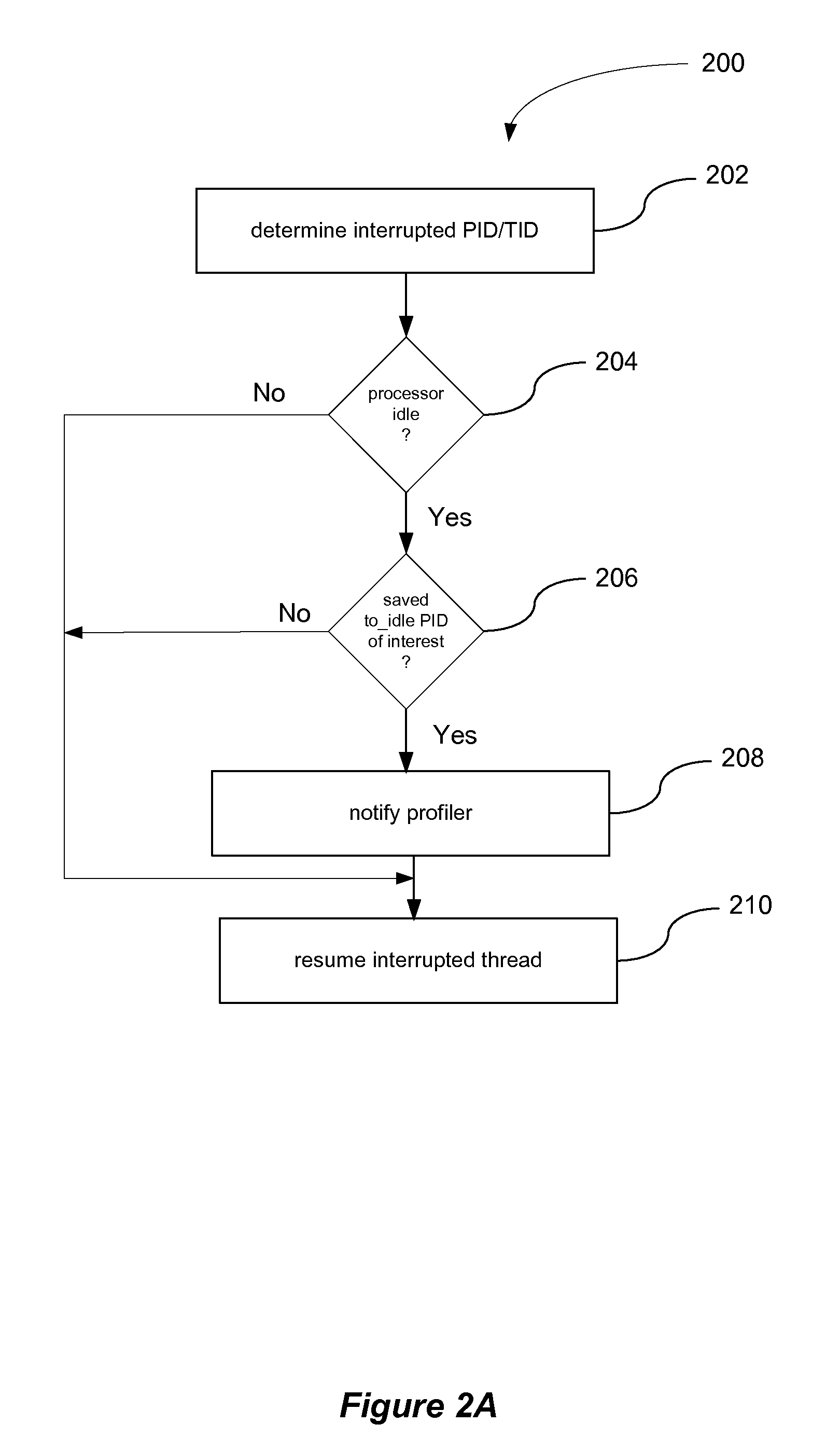 Idle transitions sampling with execution context