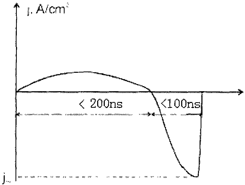 Drift step recovery diode and preparation method thereof