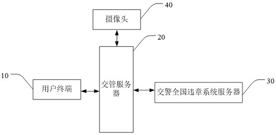 Vehicle violation management system and method and storage medium