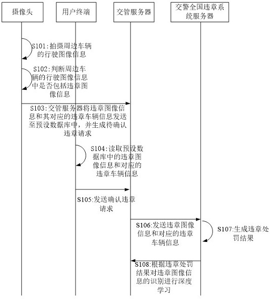 Vehicle violation management system and method and storage medium