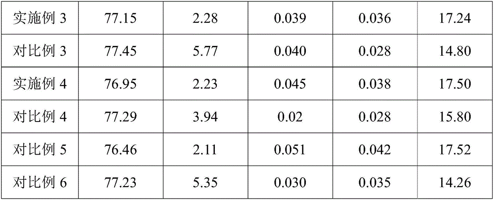 Method for preparing high-nitrogen vanadium nitride from coke