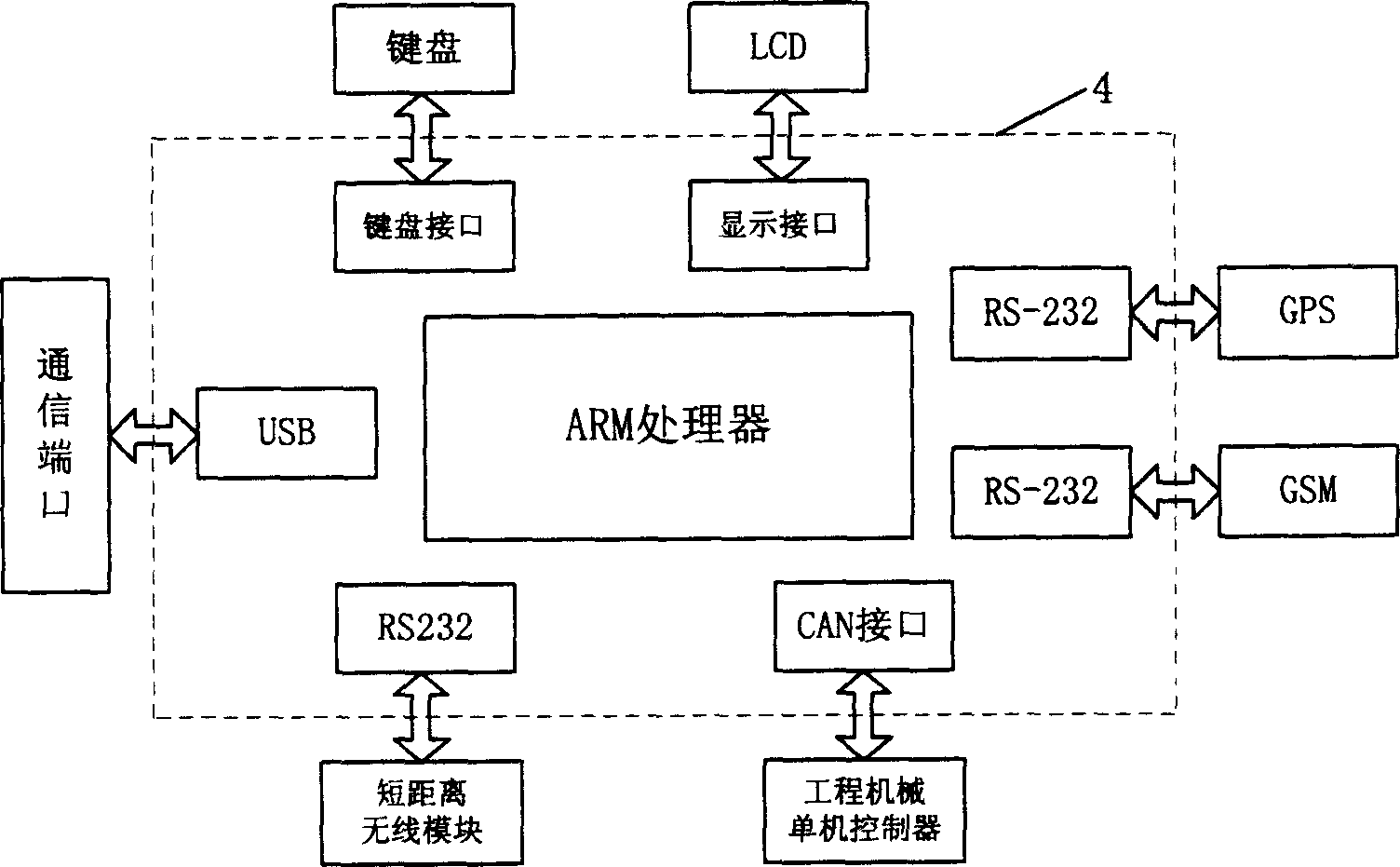 Engineering machinery monitor