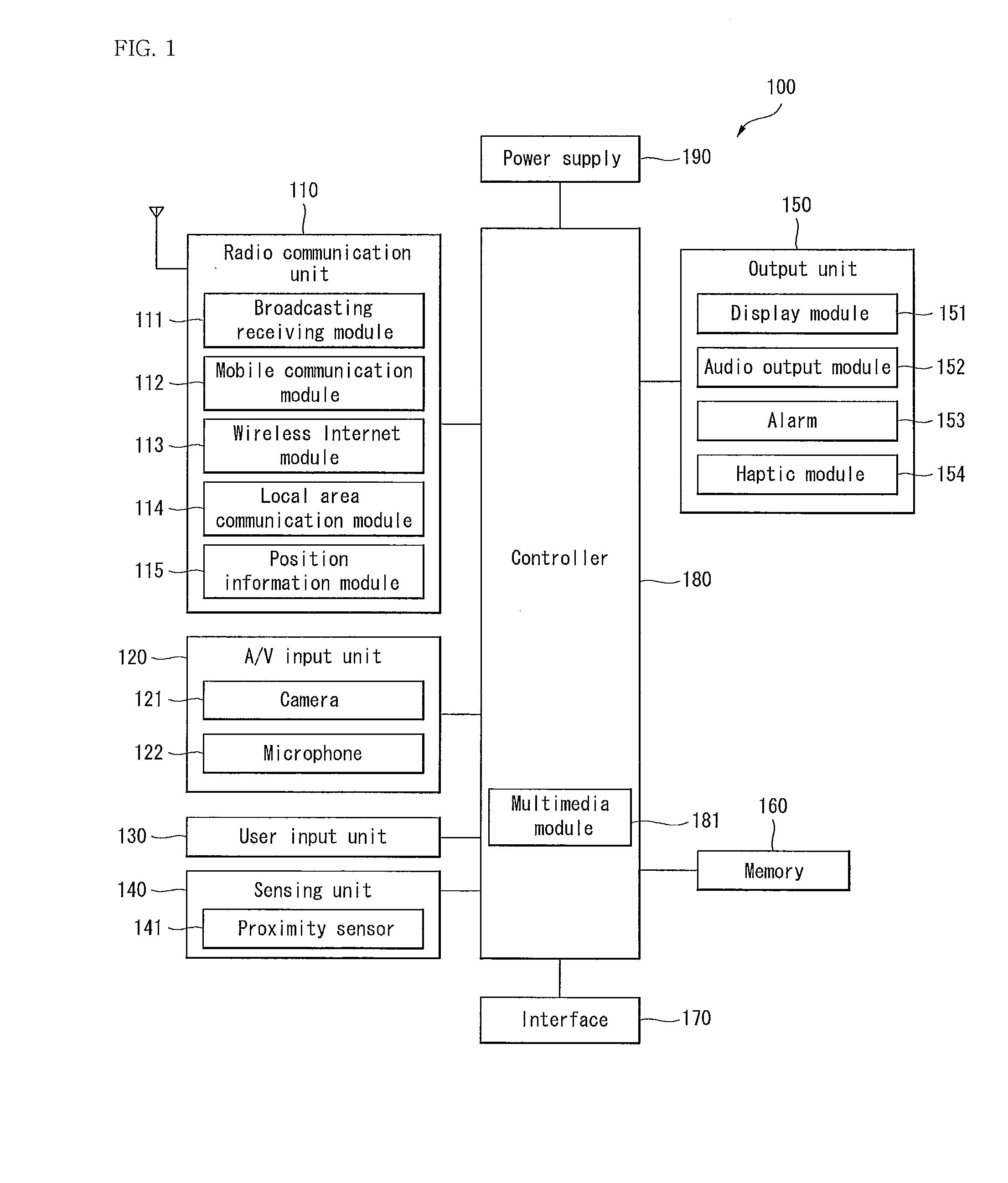 Control of input/output through touch