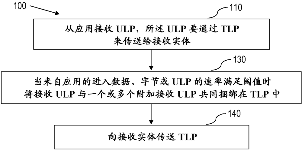 Transmitting entity and method performed by it for transmitting one or more data packets to a receiving entity