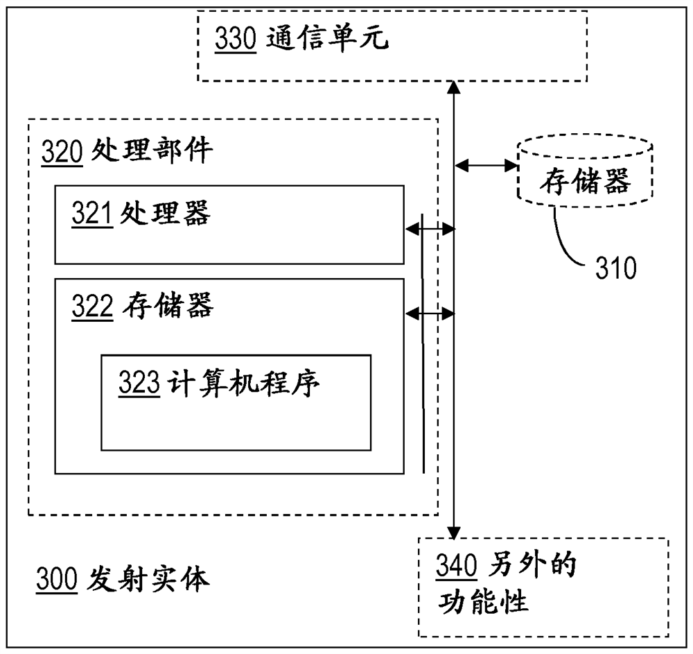 Transmitting entity and method performed by it for transmitting one or more data packets to a receiving entity