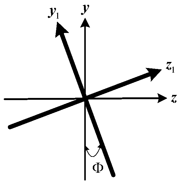 Missile interference identification algorithm