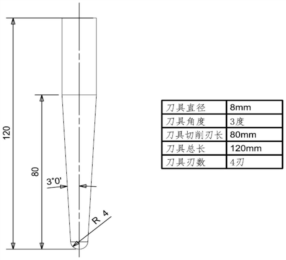 Compensation method for overcut of ruled surface impeller blades