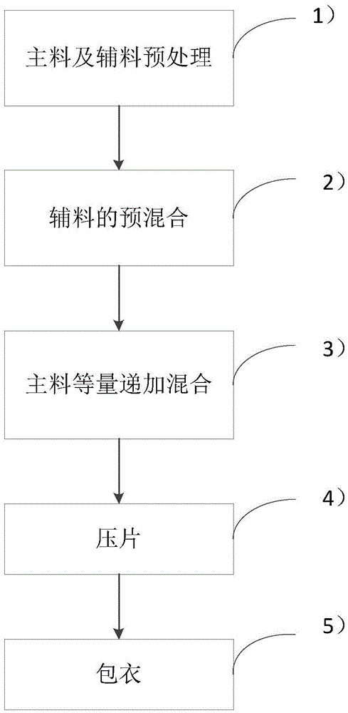 Indapamide slow-release hypertension pill and preparation method thereof