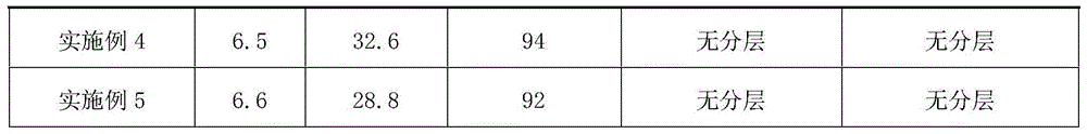 Fibroin shampoo and preparation method thereof