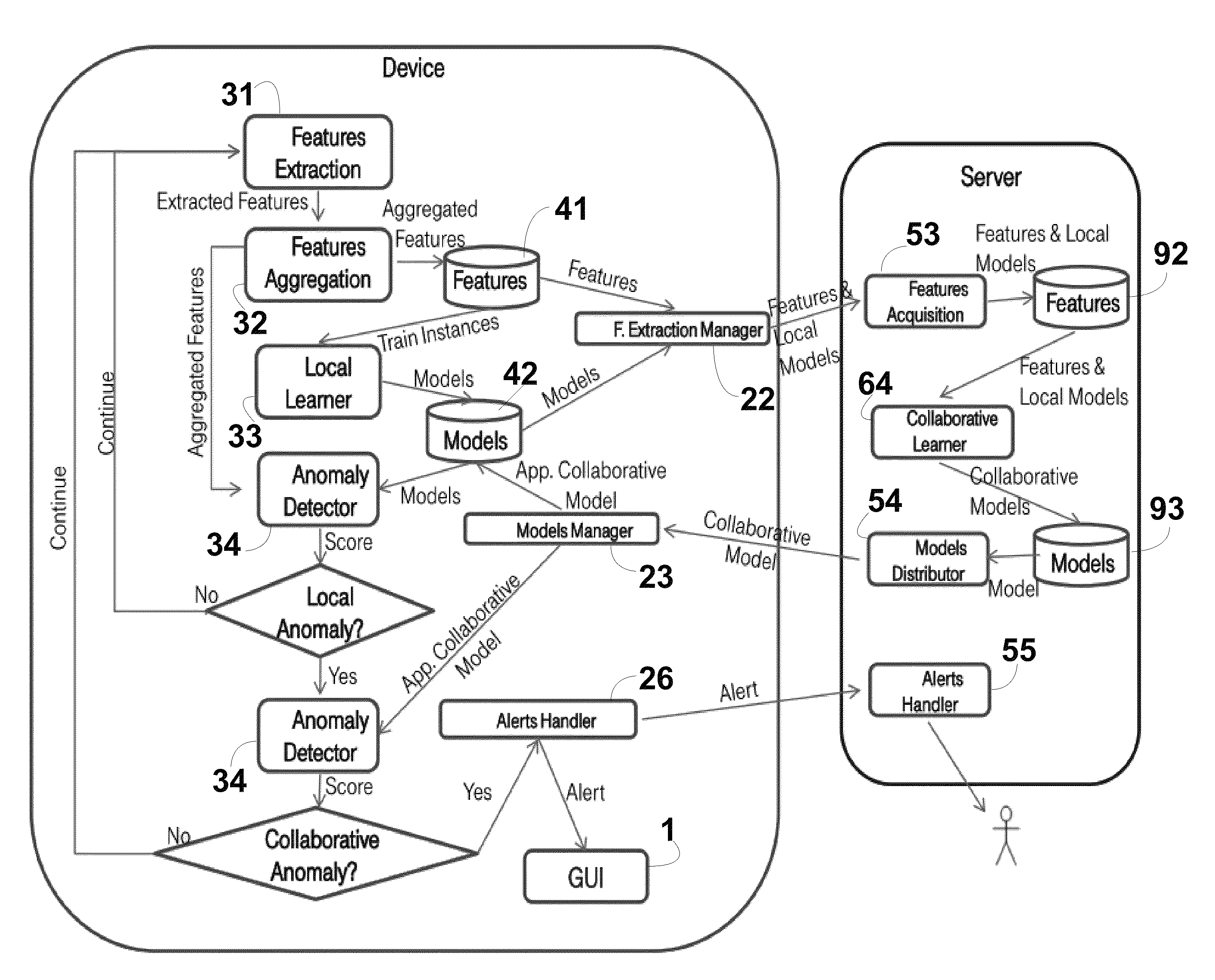 System for detection of mobile applications network behavior-netwise