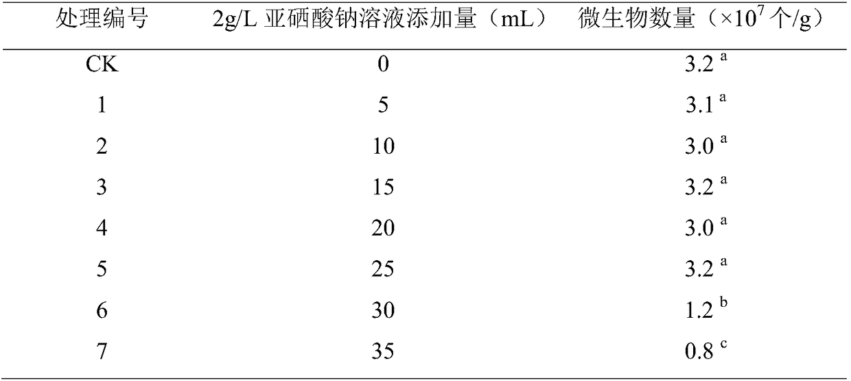 Selenium-enriched bio-organic fertilizer special for winter jujubes and preparation method and application method thereof