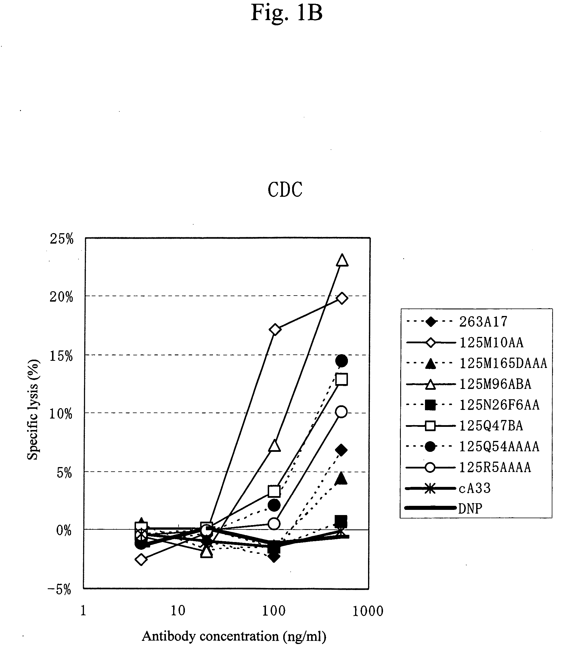 Anti-a33 antibody