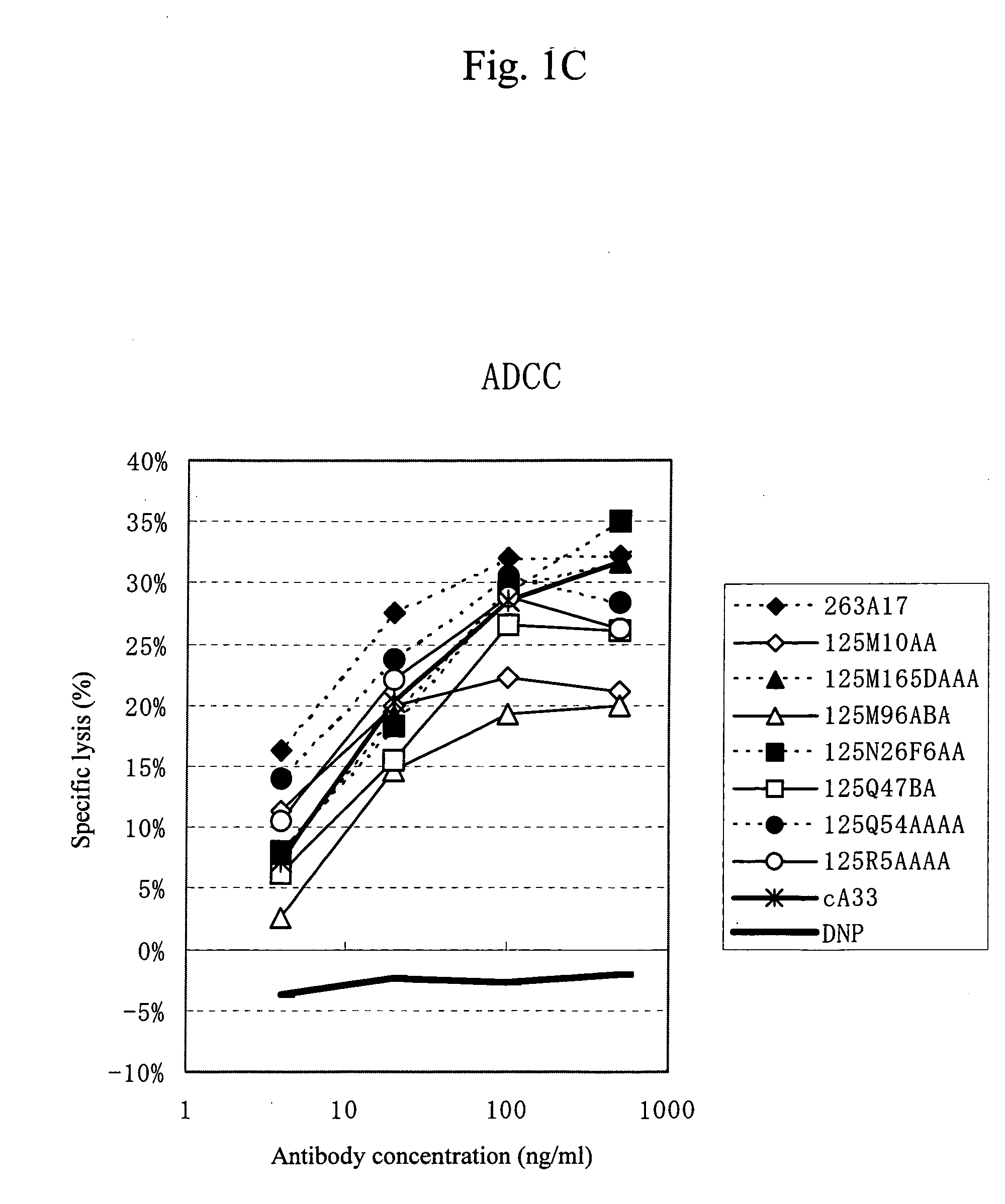 Anti-a33 antibody