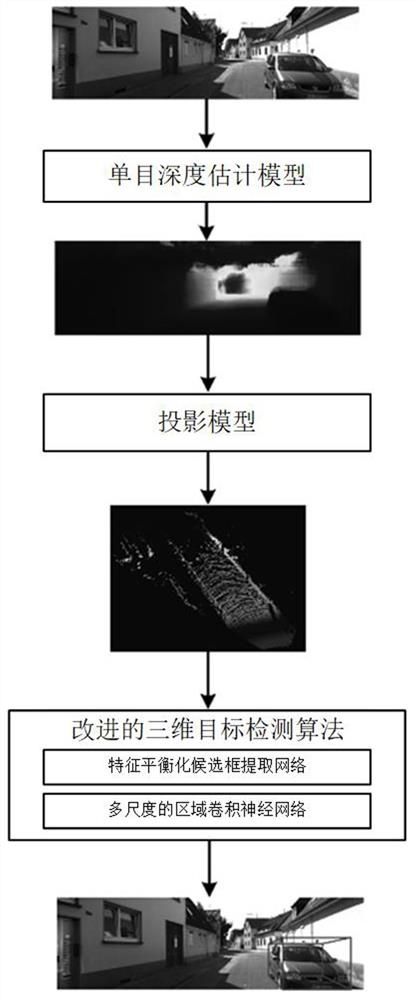 Virtual point cloud three-dimensional target detection method based on supervised monocular depth estimation