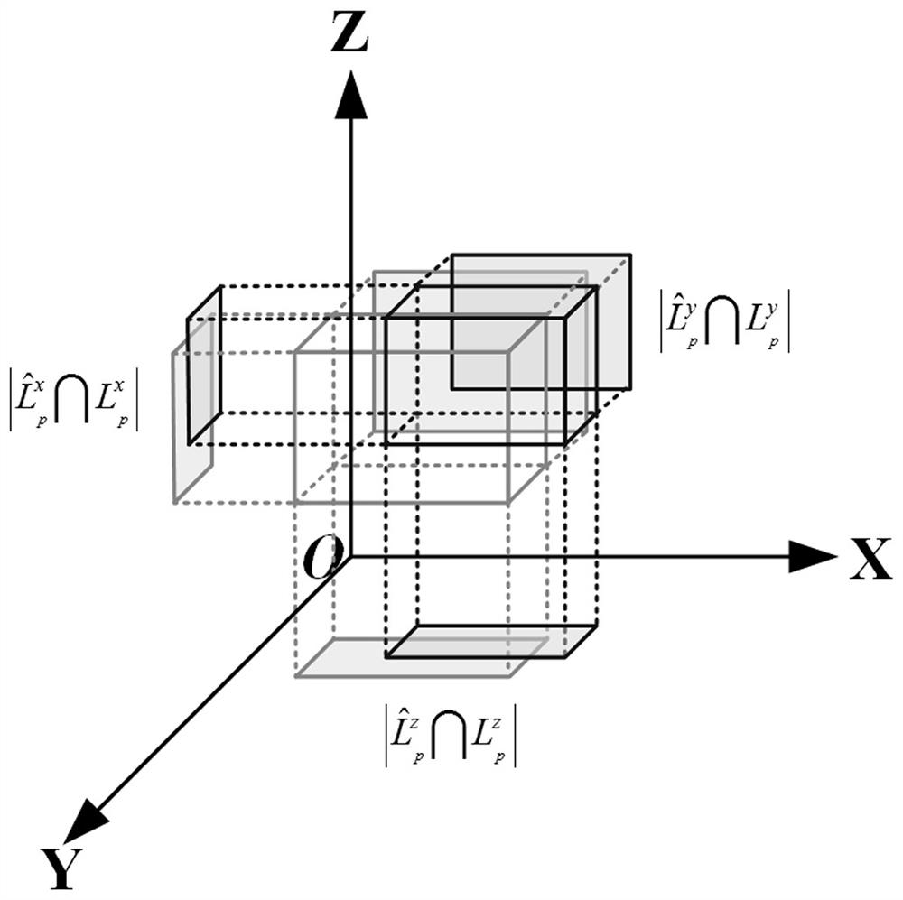 Virtual point cloud three-dimensional target detection method based on supervised monocular depth estimation