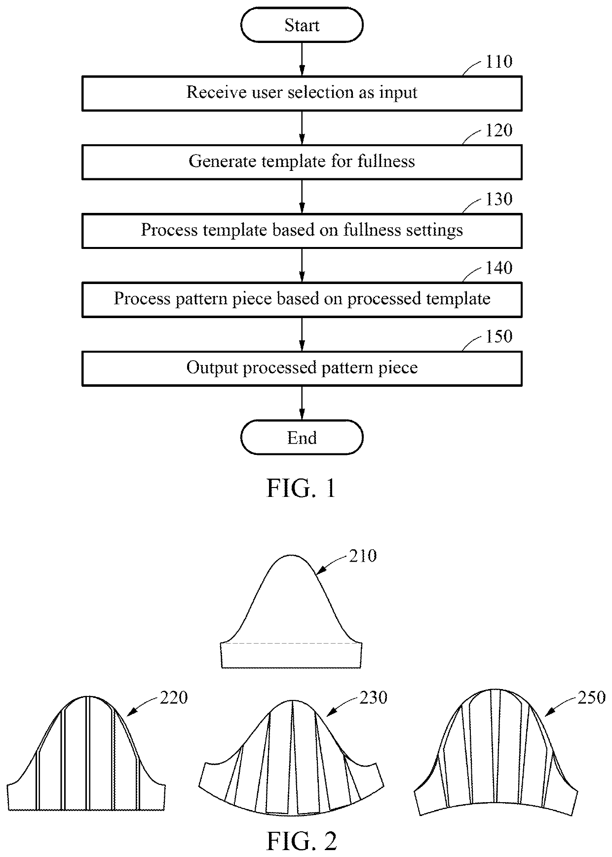 Method and apparatus for processing pattern pieces for fullness of clothes