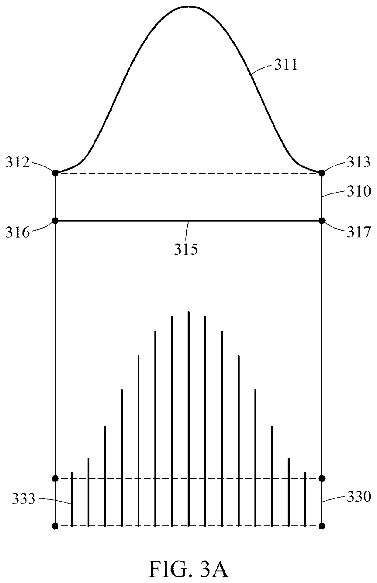 Method and apparatus for processing pattern pieces for fullness of clothes