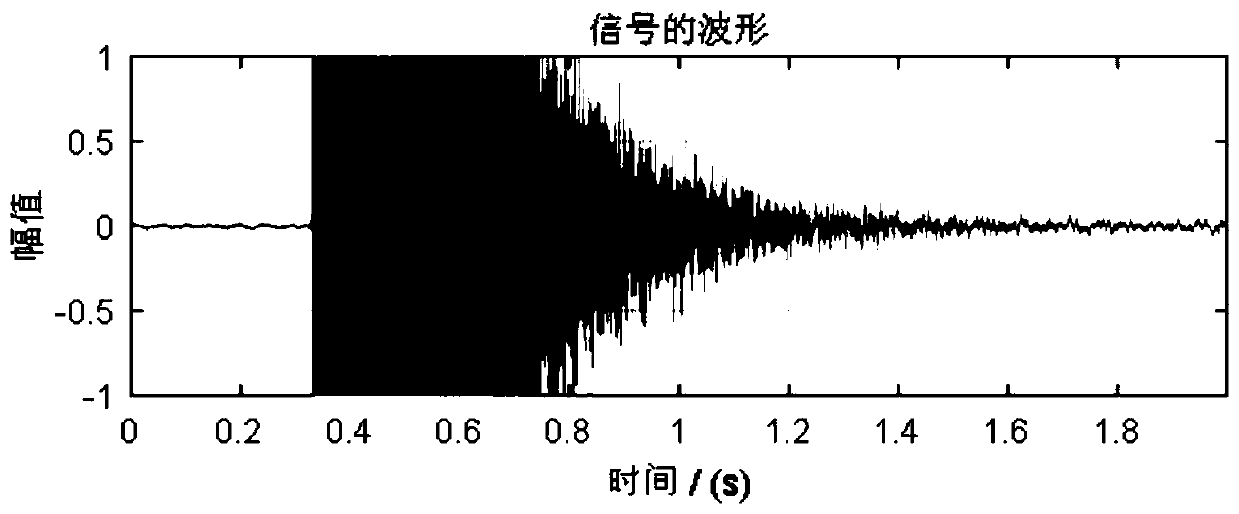 Thermal runaway early warning method based on lithium battery safety valve opening soundacoustic signal detection