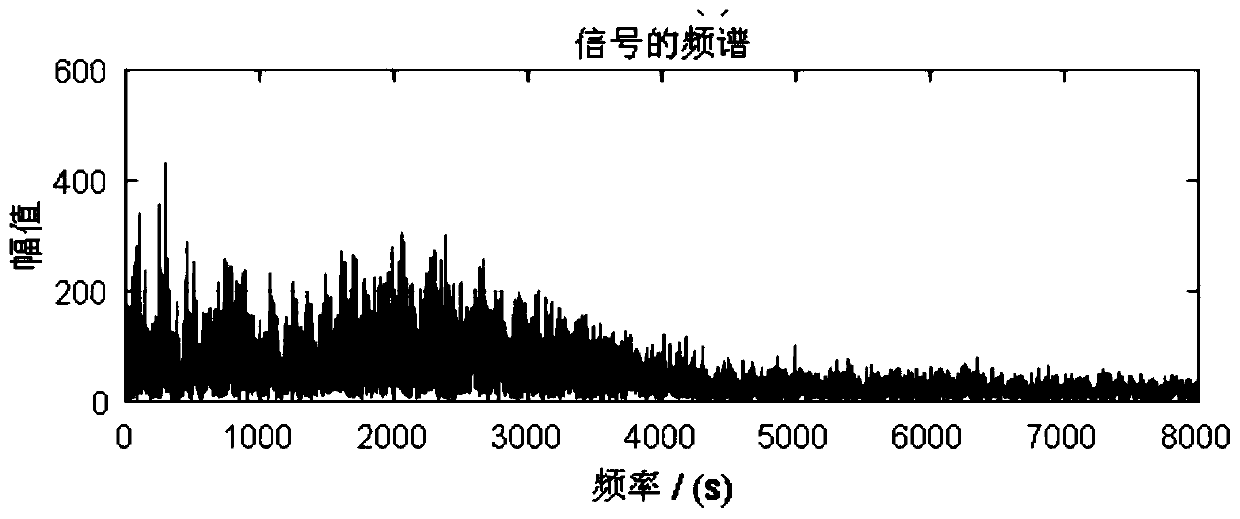 Thermal runaway early warning method based on lithium battery safety valve opening soundacoustic signal detection