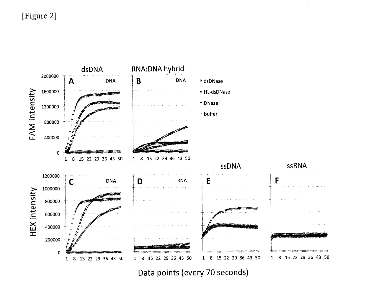 Method for nucleic acid amplification