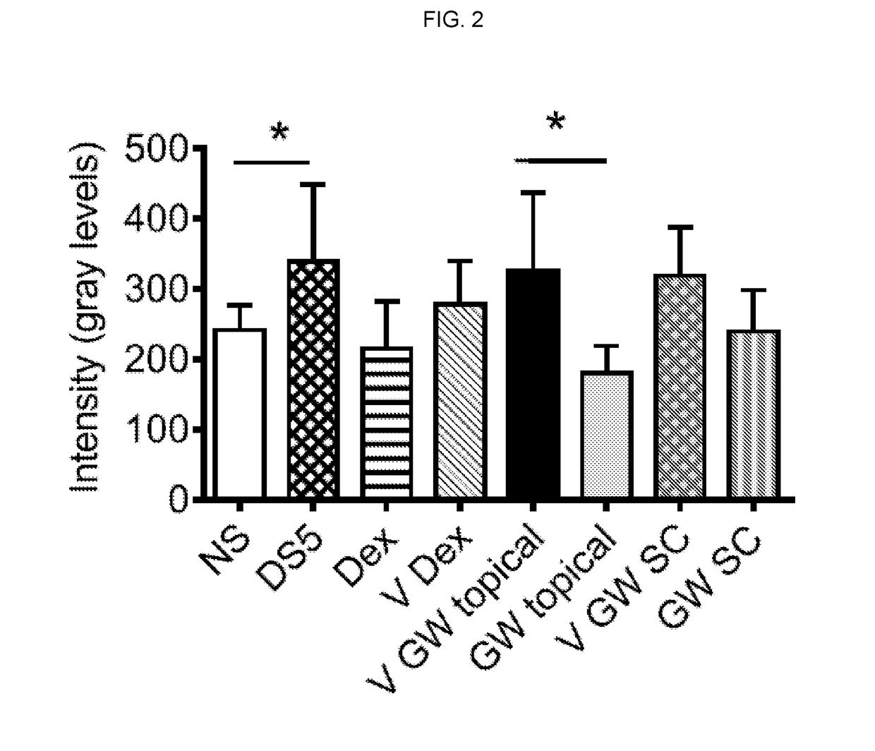 Pharmaceutical compositions comprising an integrin alpha4 antagonist for use in treating ocular inflammatory conditions