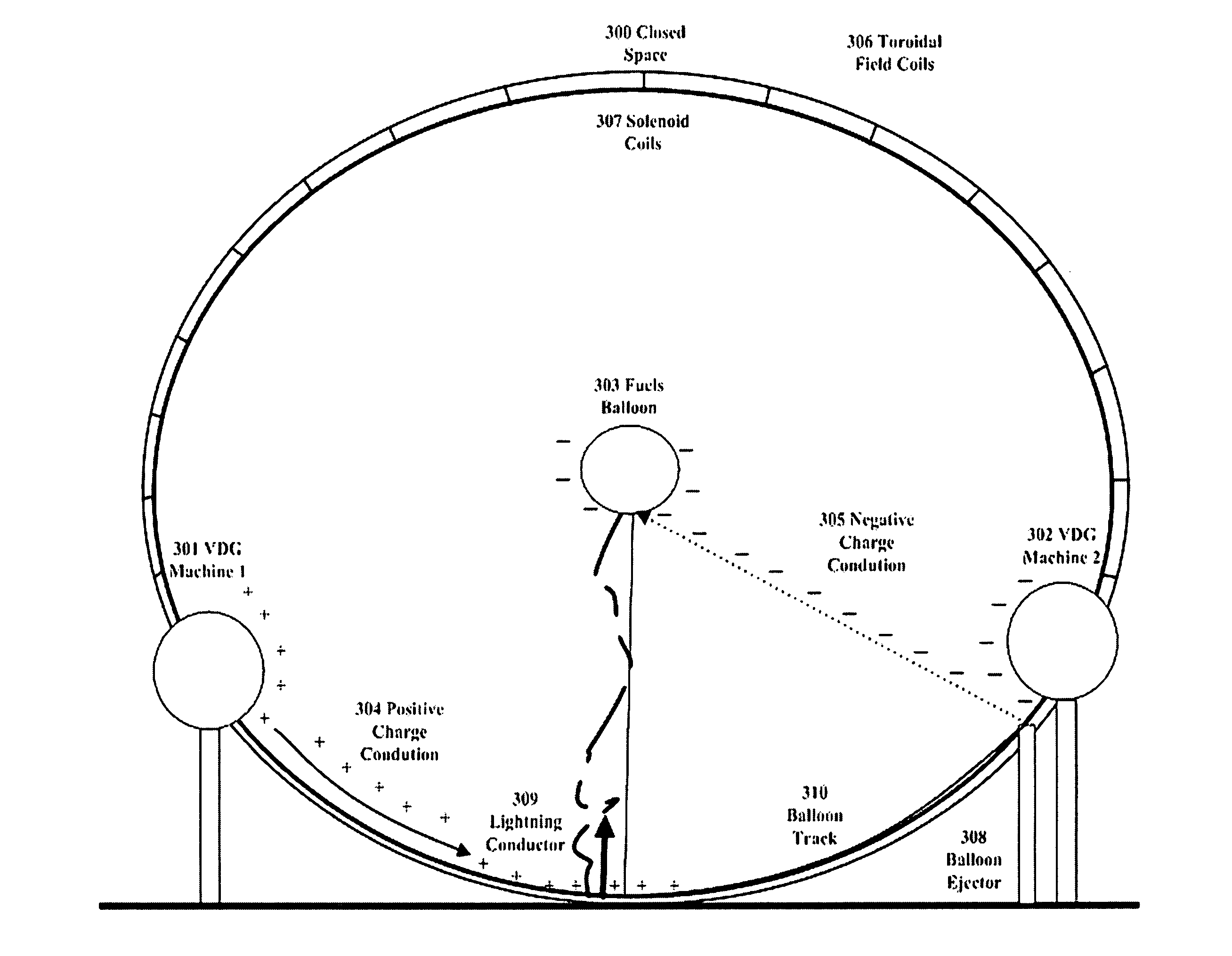 System and method for fusion power generation using very high electrical potential difference