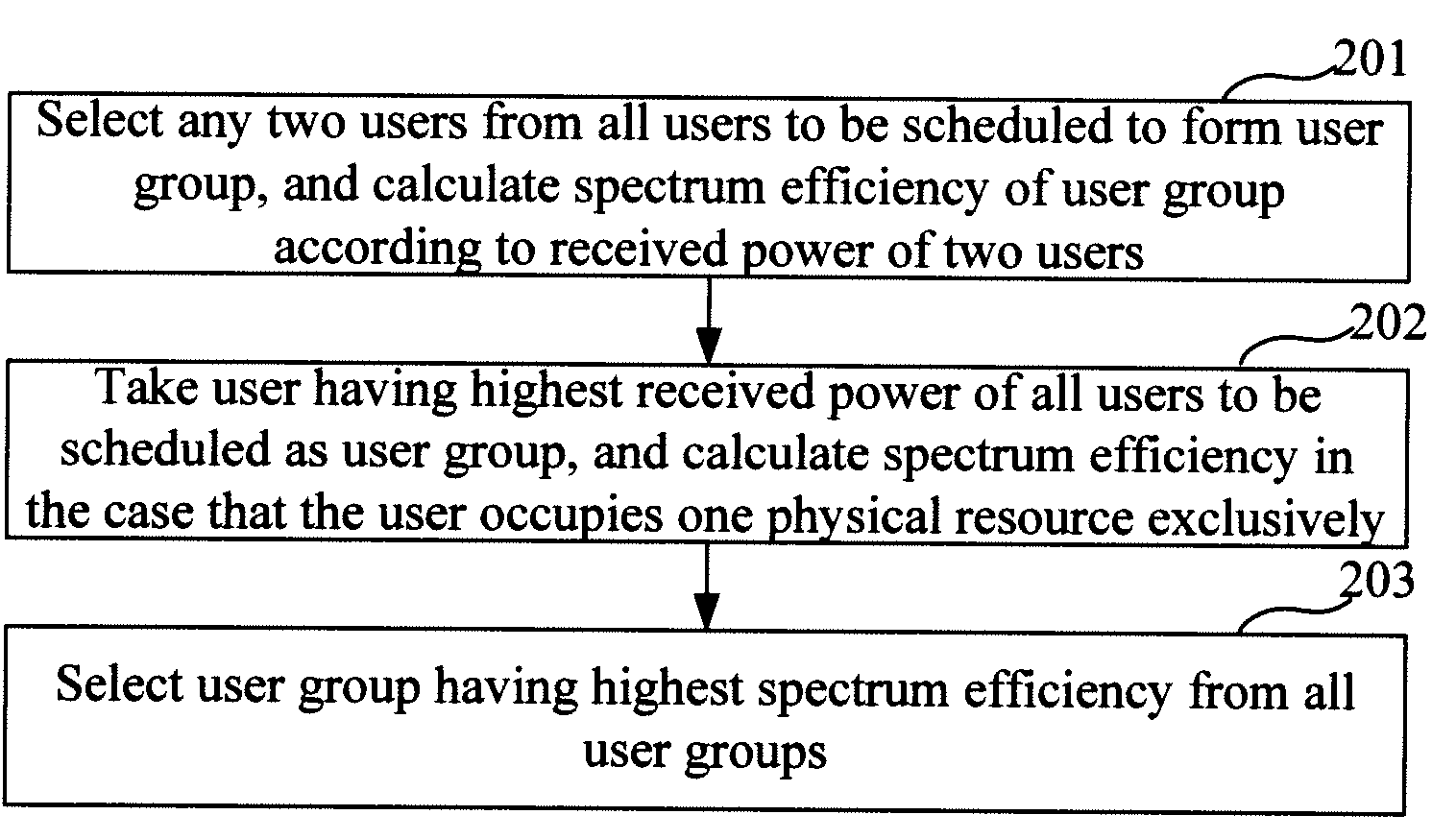 Method and apparatus of physical resource allocation, method of data receiving, and receiving end