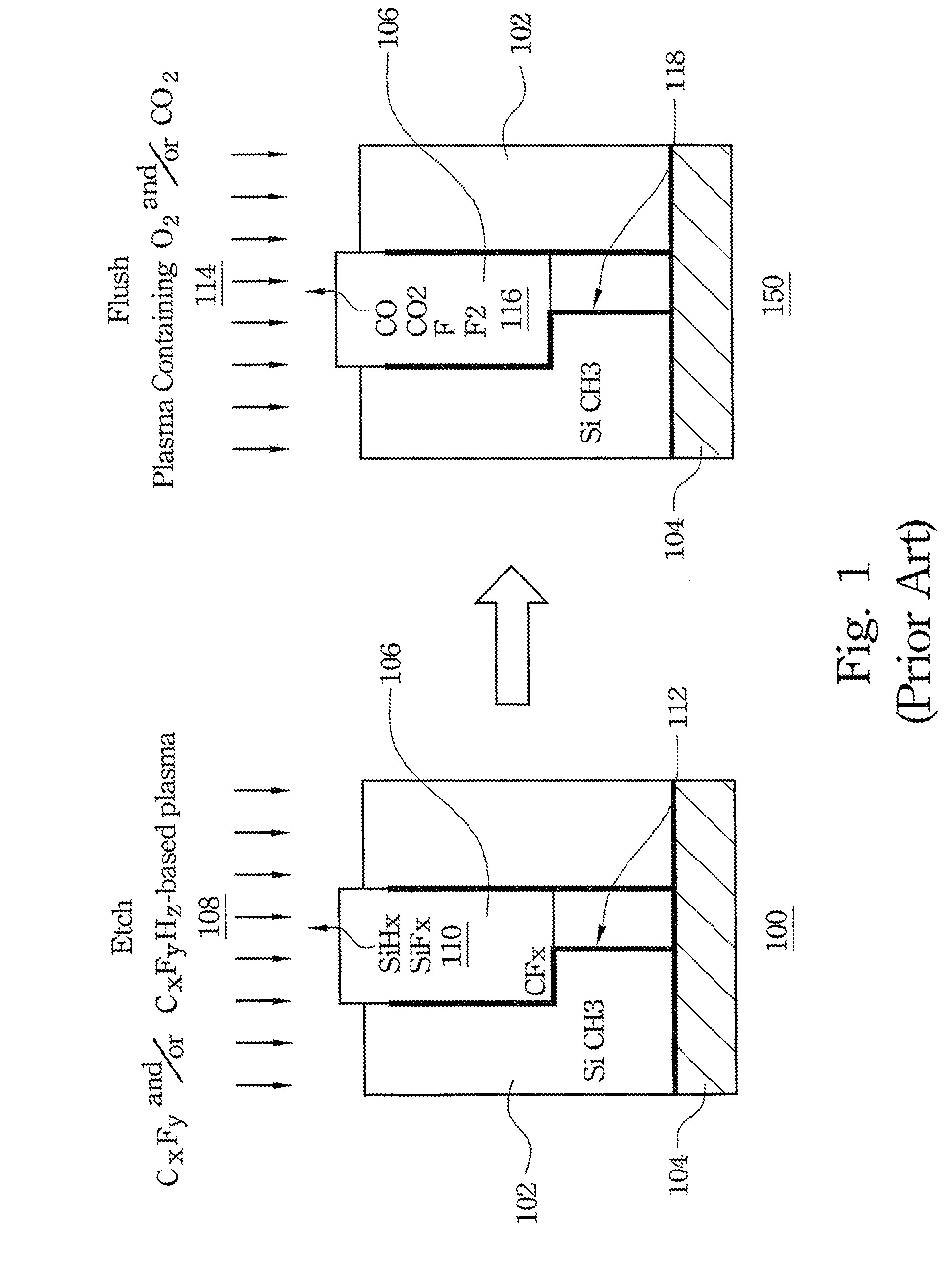 Method for Fabricating Low-k Dielectric and Cu Interconnect