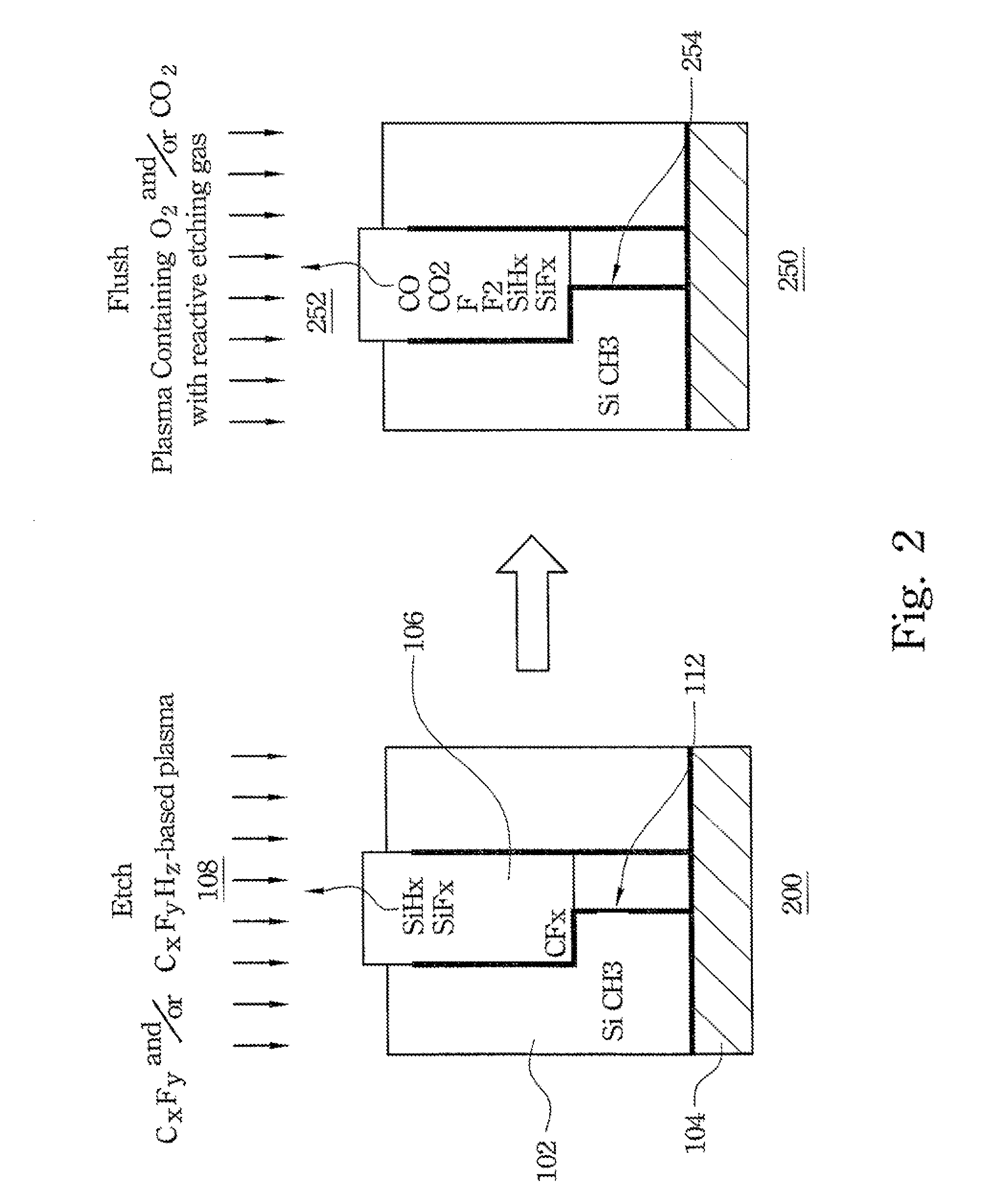 Method for Fabricating Low-k Dielectric and Cu Interconnect