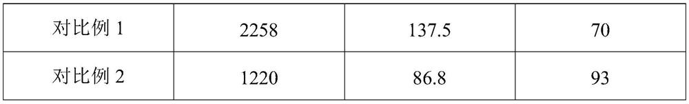 Negative electrode material and preparation method and application thereof