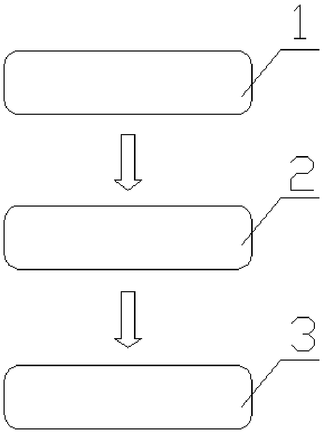 System and method of analyzing association change pattern from multi-omics data