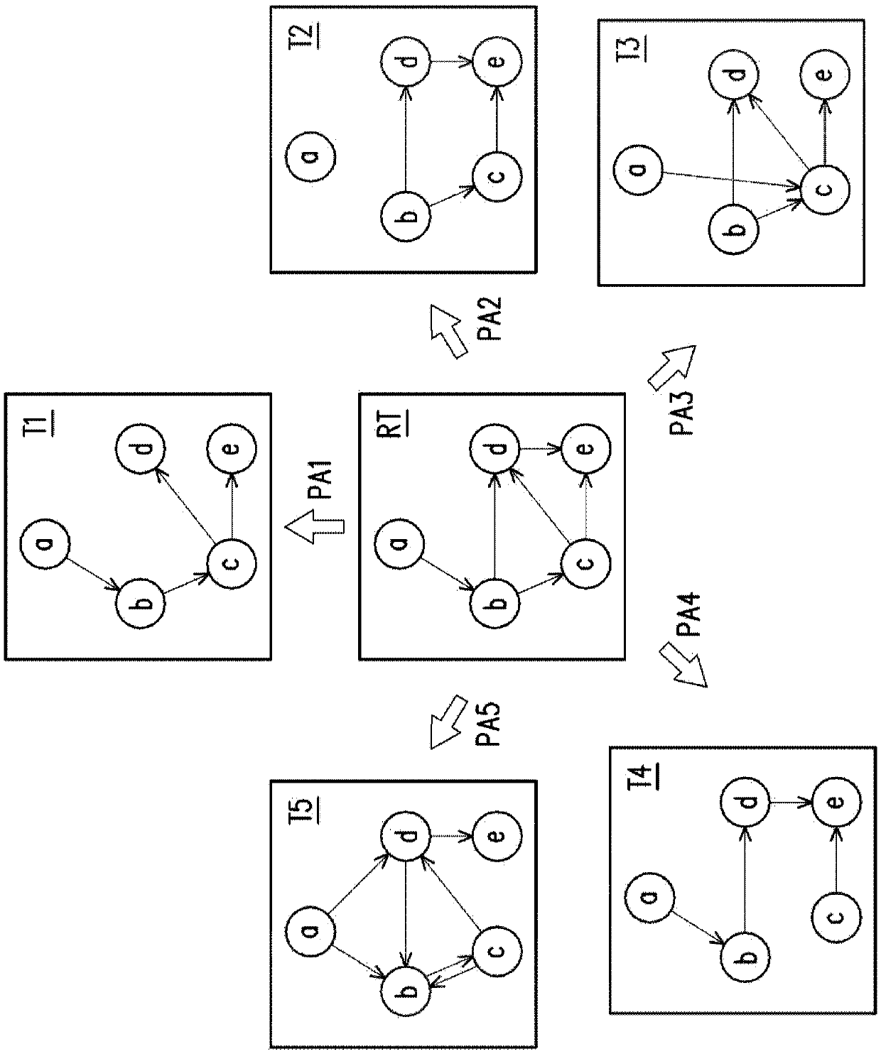 Disturbance source tracing method