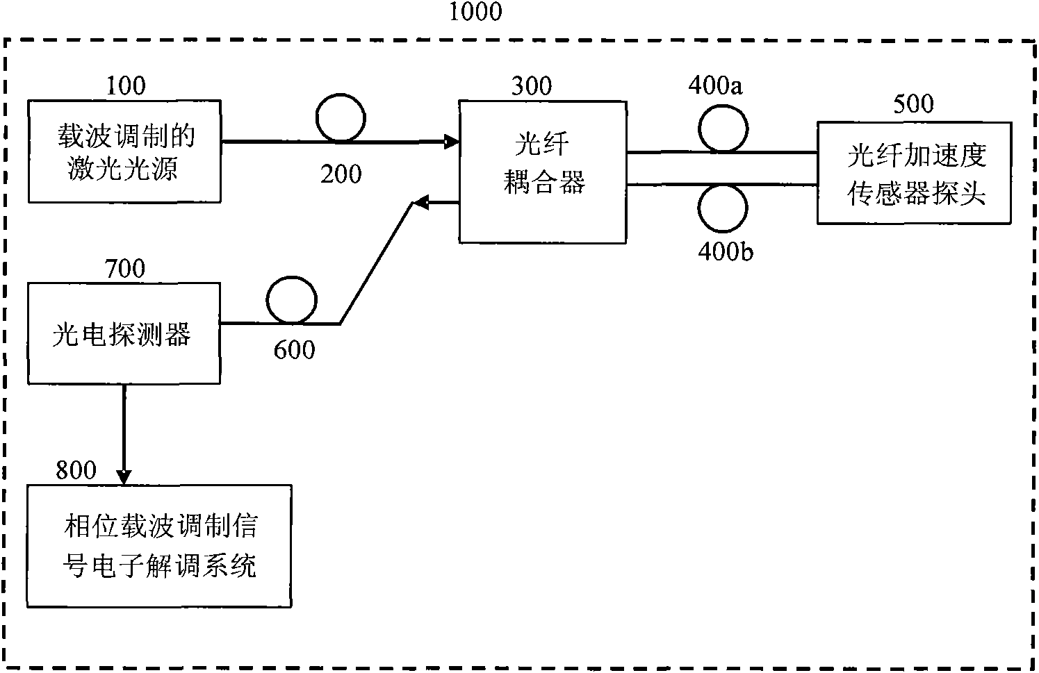 Optical fiber acceleration transducer probe and acceleration transducer system