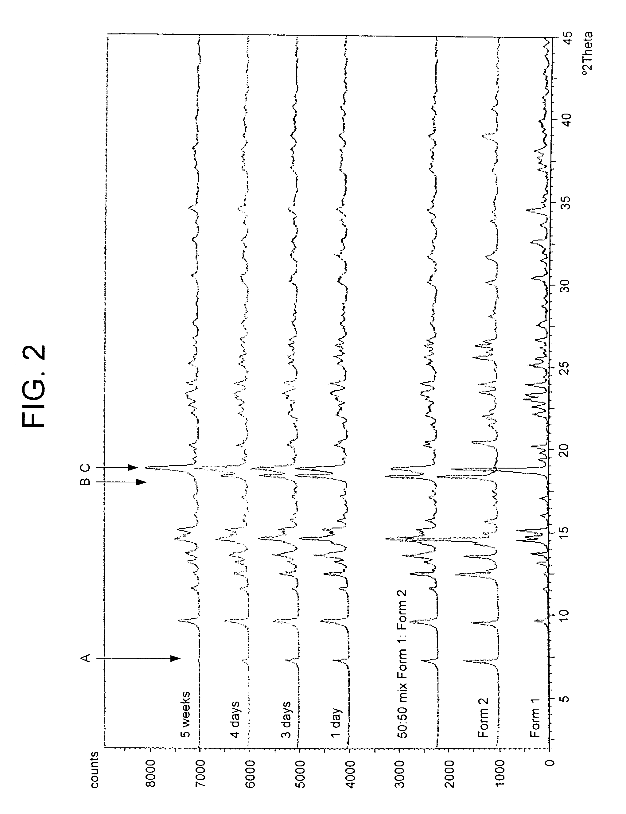 Compounds useful in the manufacture of an anti-inflammatory androstane derivative