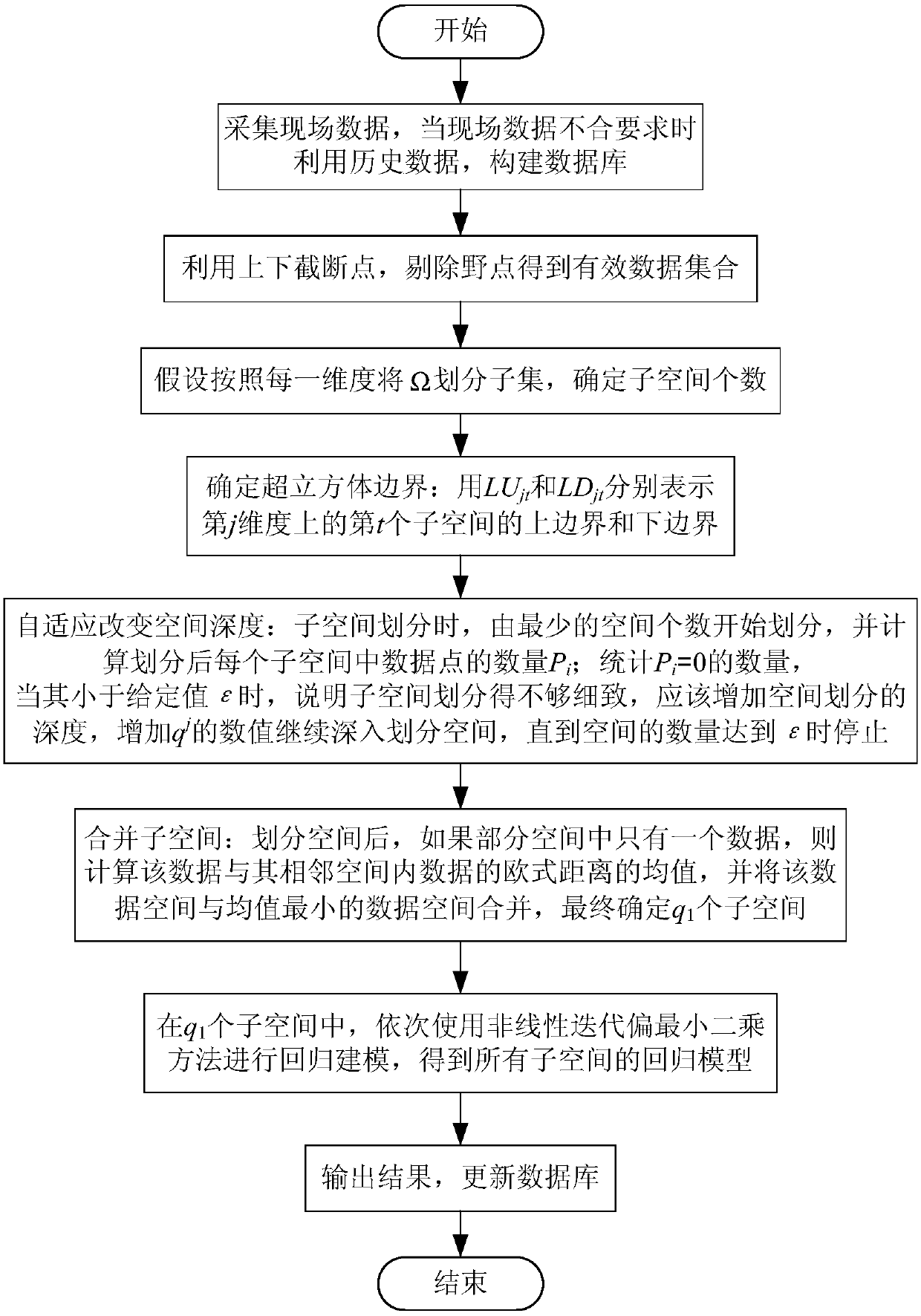 Stable evaluation and static control method for electro-thermal-gas integrated energy system