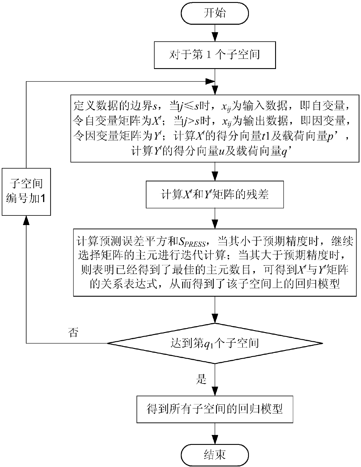 Stable evaluation and static control method for electro-thermal-gas integrated energy system