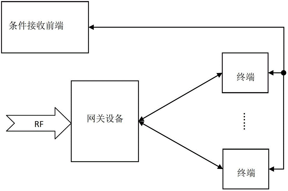 A digital television signal receiving system and receiving method