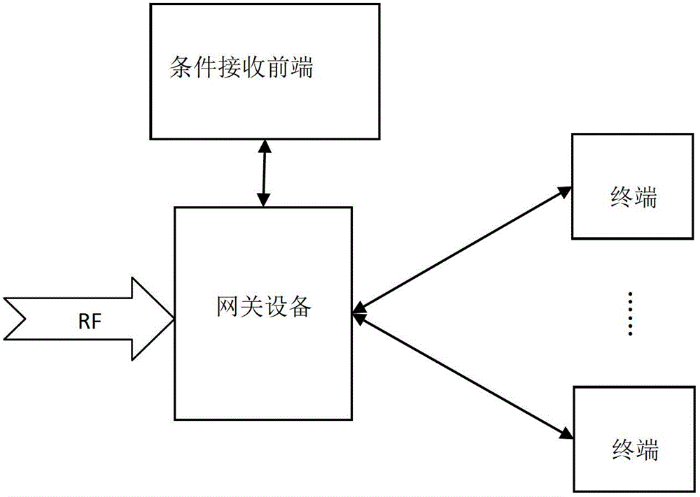 A digital television signal receiving system and receiving method