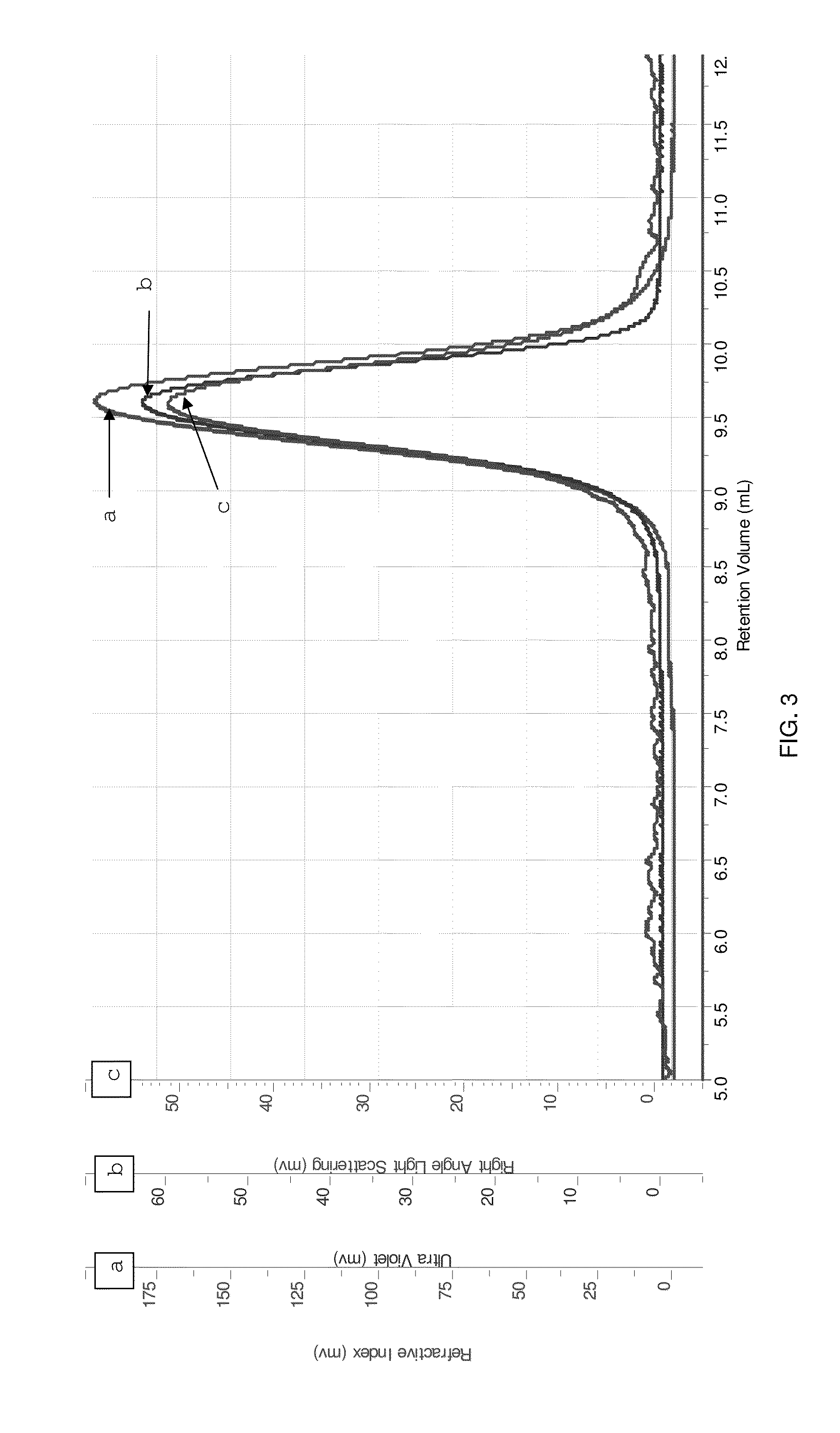 Glycosylated modified flavin adenine dinucleotide-dependent glucose dehydrogenases, compositions thereof as well as methods of making and using the same