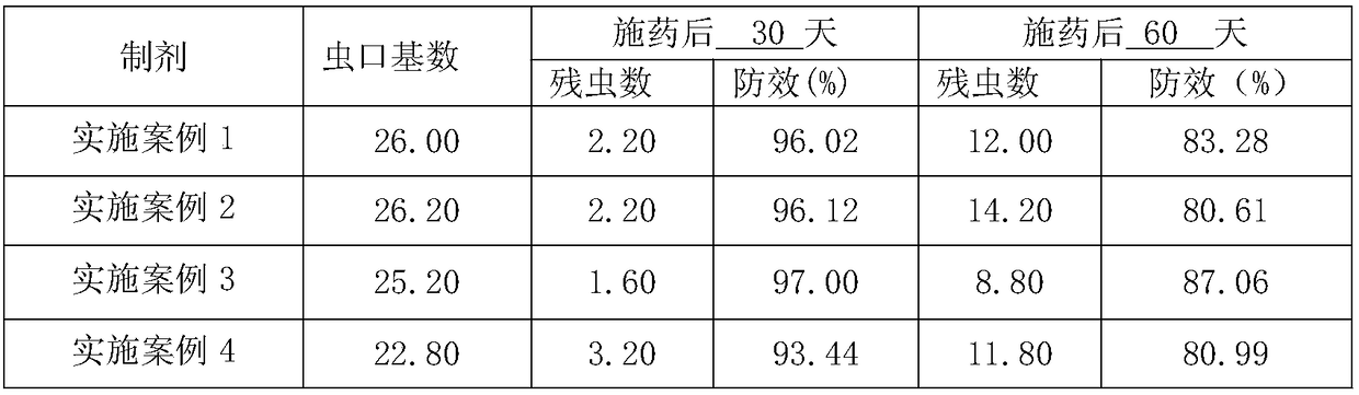 Composition containing chlorantraniliprole and thifluzamide