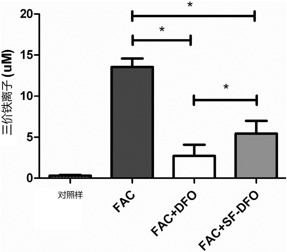 Deferoxamine derivative compound with bone affinity, preparation method and application thereof