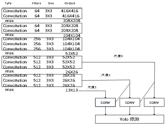 Pipeline defect identification method