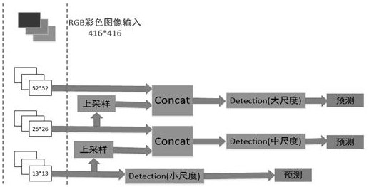 Pipeline defect identification method