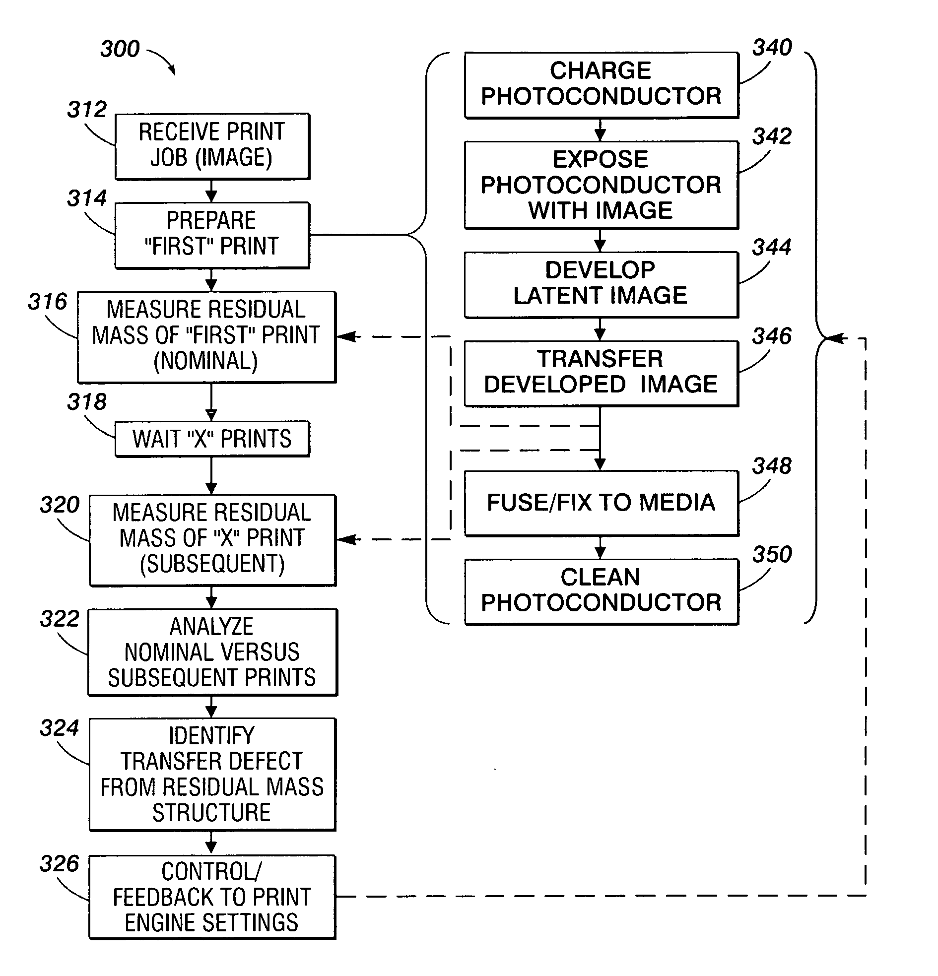 Method and apparatus for sensing and controlling residual mass on customer images