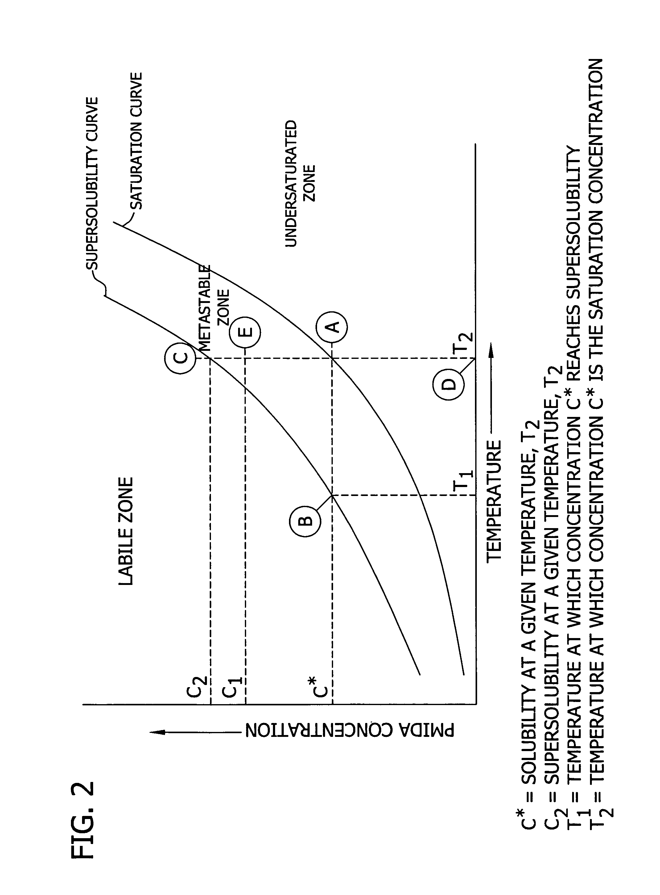 Altering the crystal size distribution of N-(phosphonomethyl) iminodiacetic acid for improved filtration and product quality