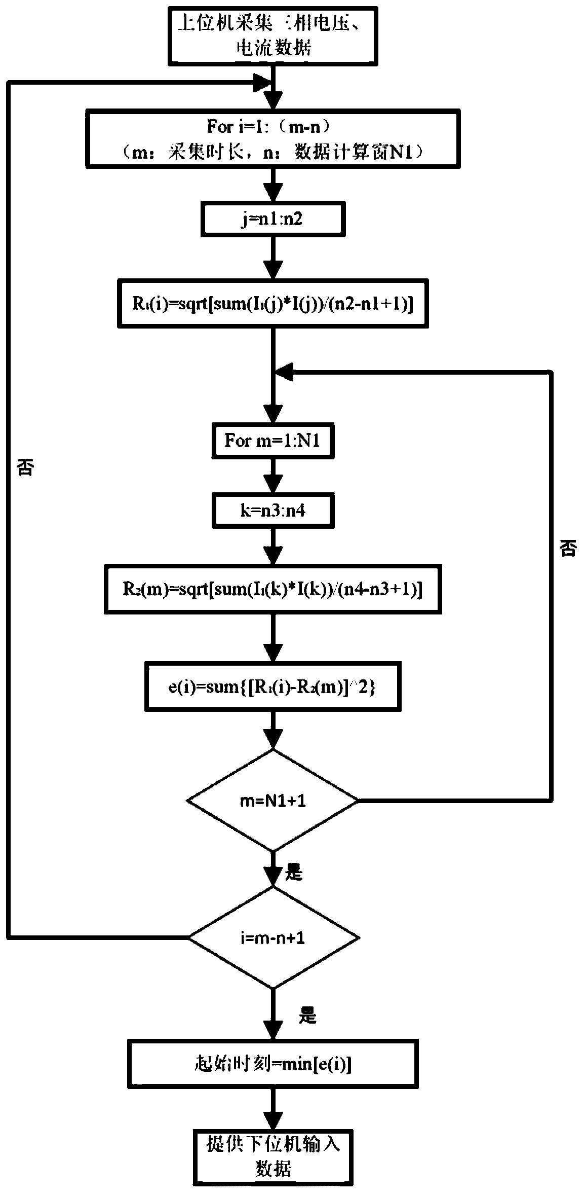 Motor fault early warning method and system